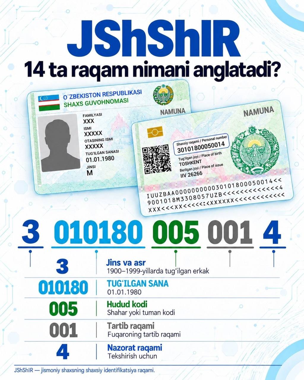 ​​ ЖШШИР 14 та рақам нимани англатади