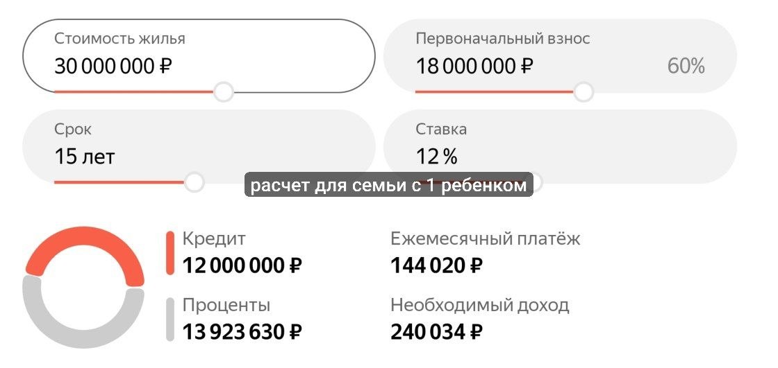 С учётом новостей по семейной ипотеке