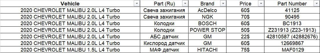 Малибуим бор эди запчастлани америкадан заказ