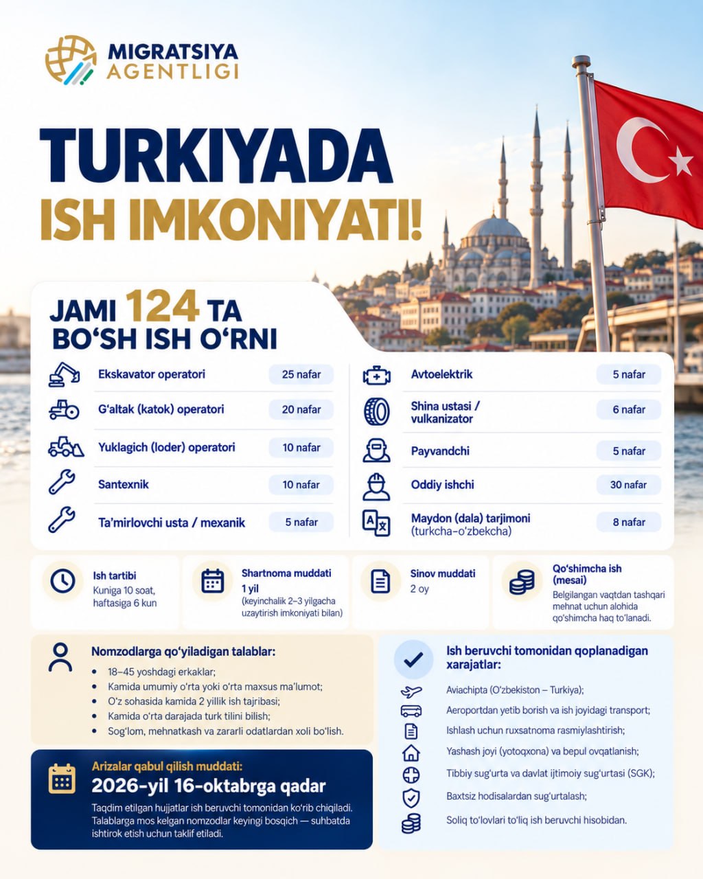 TURKIYADA ISH IMKONIYATI