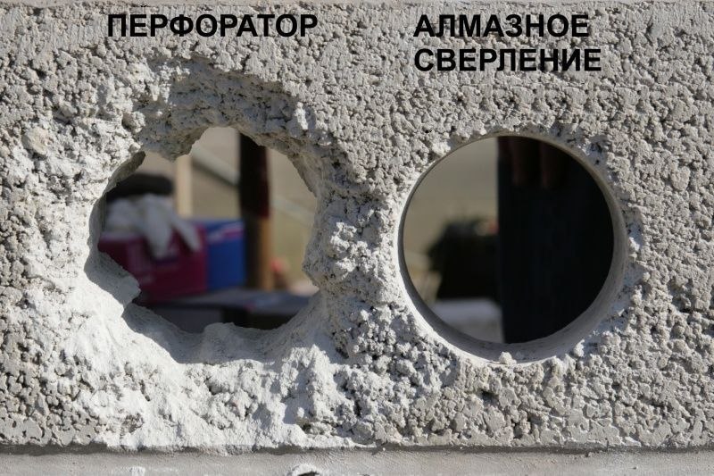 Beton teshish Pol tekiga dimaxodlar ochish va boshqalar