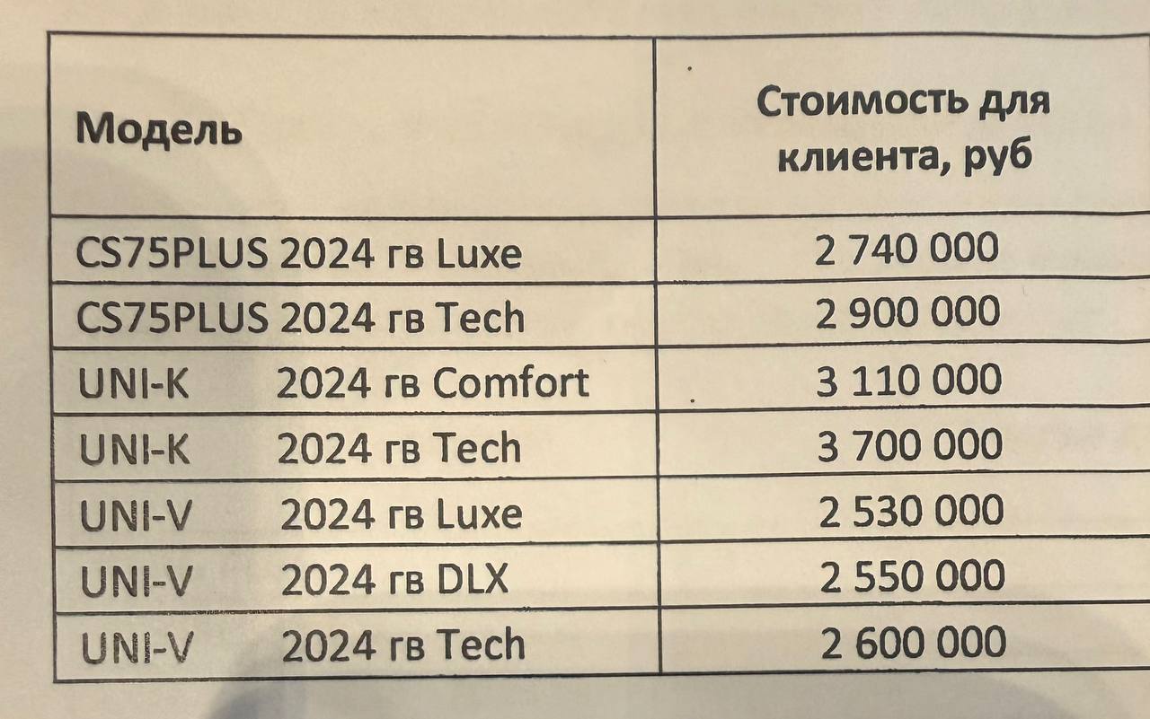 75 Plus Techno — 2600 dollar