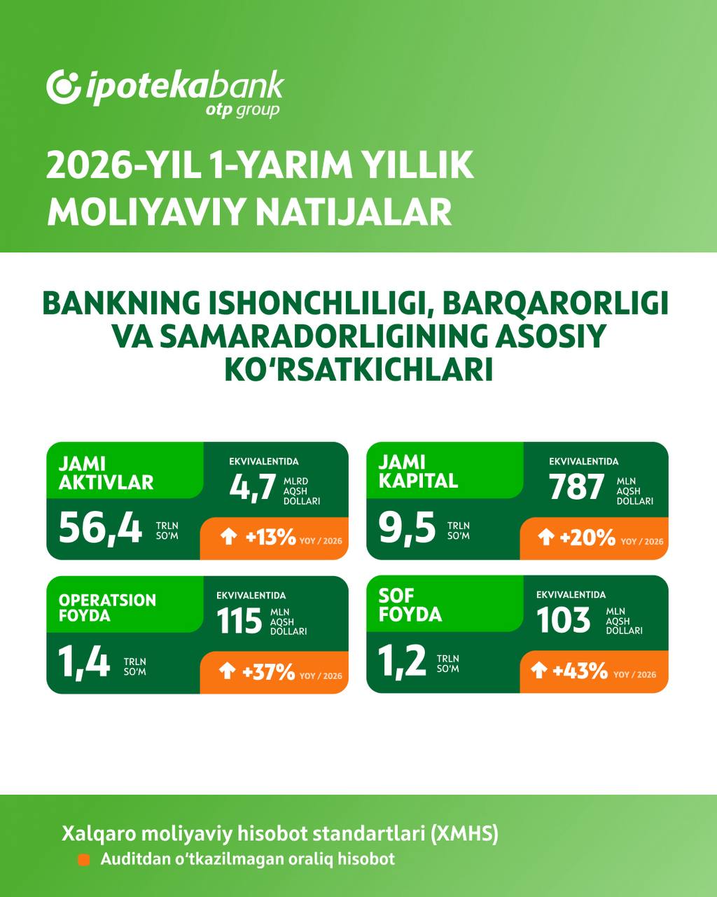 2026-yilning birinchi yarim yilligi yakunlariga koʻra