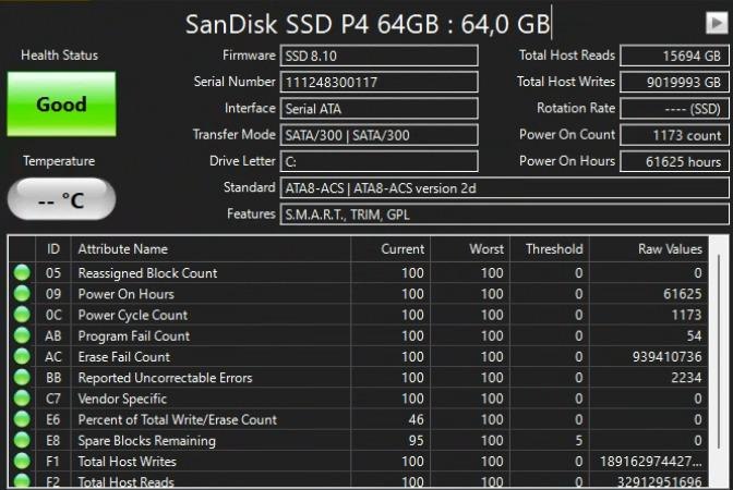 Раньше было лучше SSD проработал 16 лет и выдержал 9