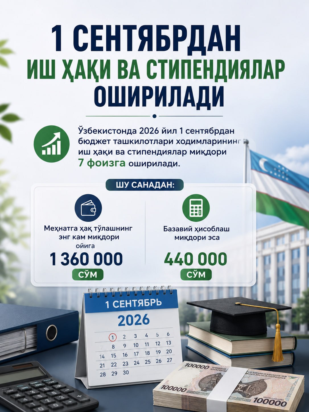 1 сентябрдан иш ҳақи ва стипендиялар оширилади