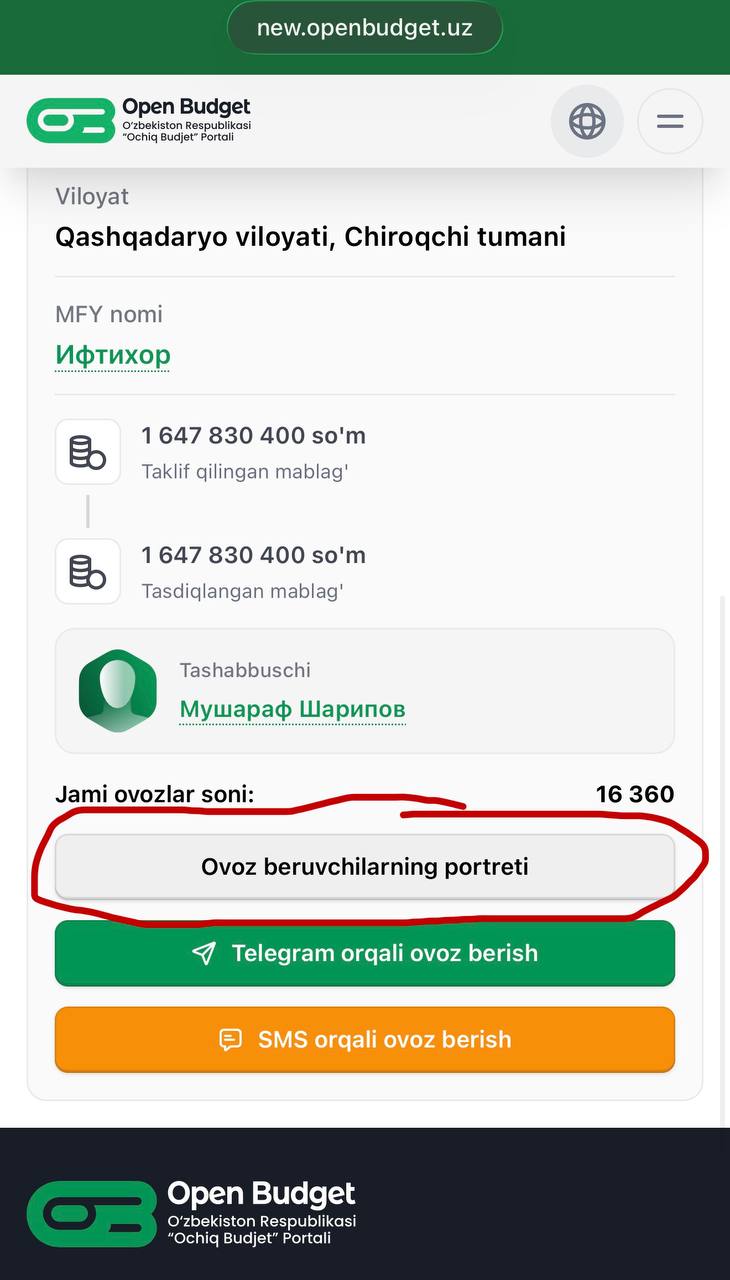 “Ochiq byudjet” portalida ovoz beruvchilar portreti