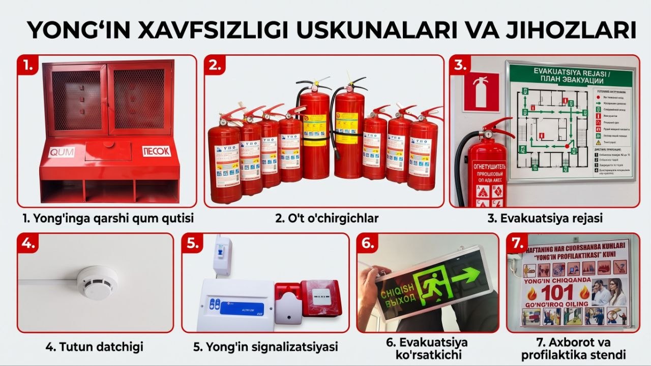 Yong‘in signalizatsiyasi tizimlari