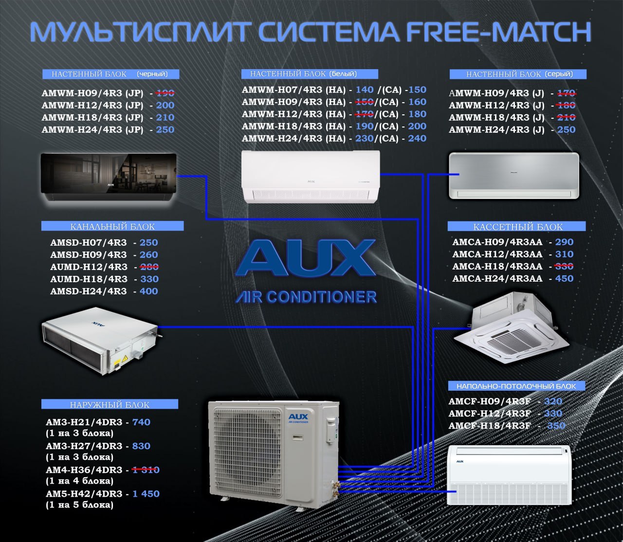 AUX Multi split