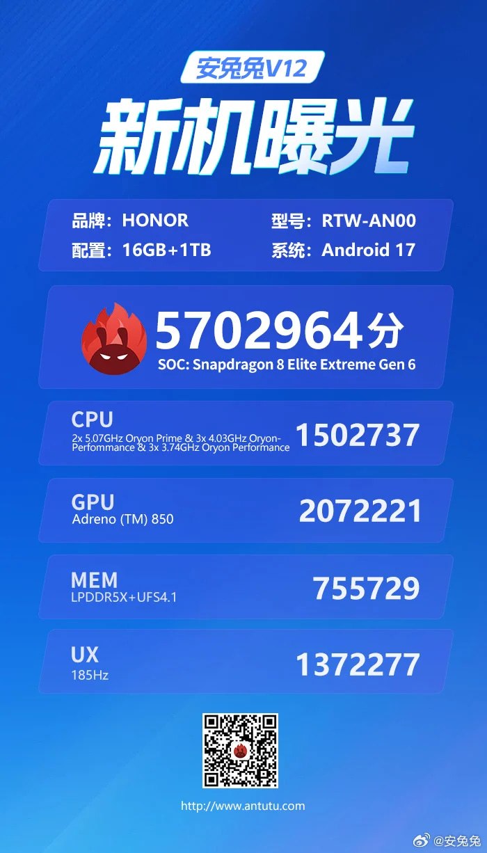 Две турбины помогли HONOR WIN 2 установил новый рекорд