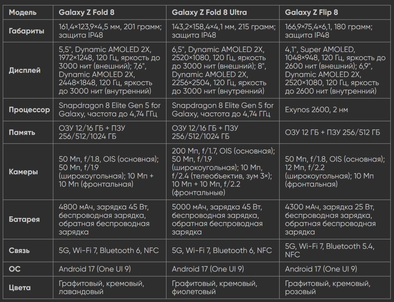 Samsung представила новые раскладушки