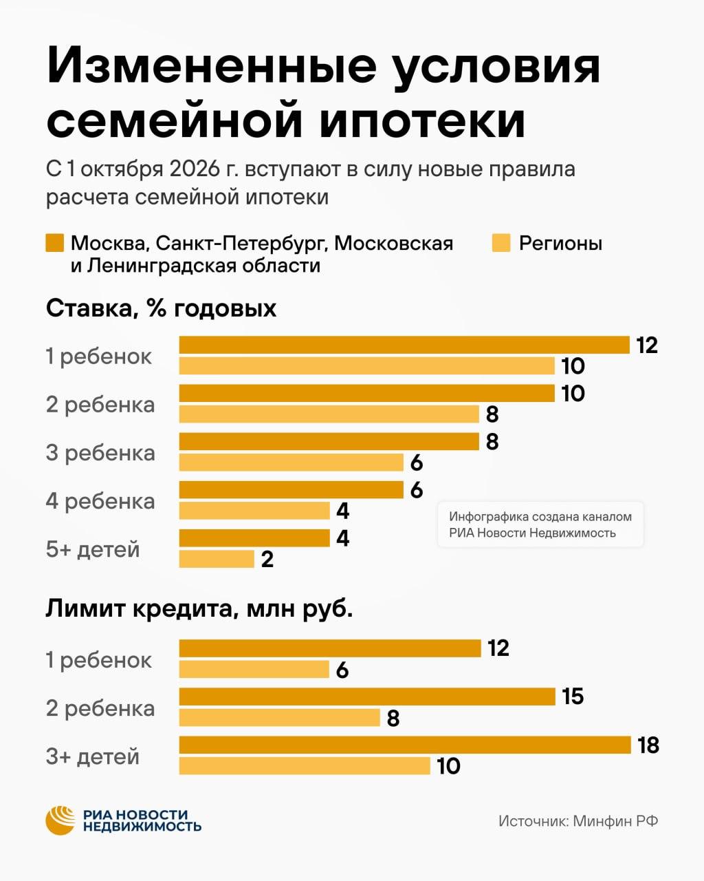 Красивость от РИА Новости