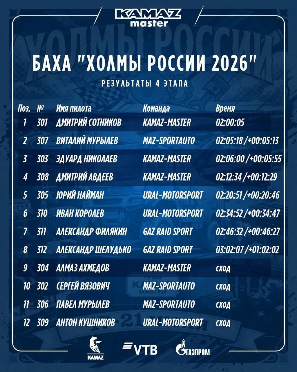 Kamaz 2026