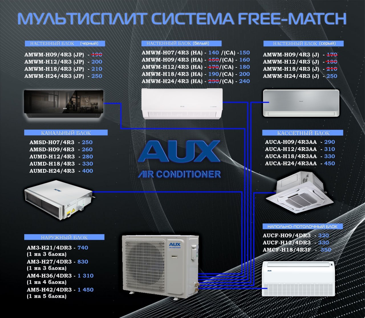 AUX Multi Split bor birinchi qol