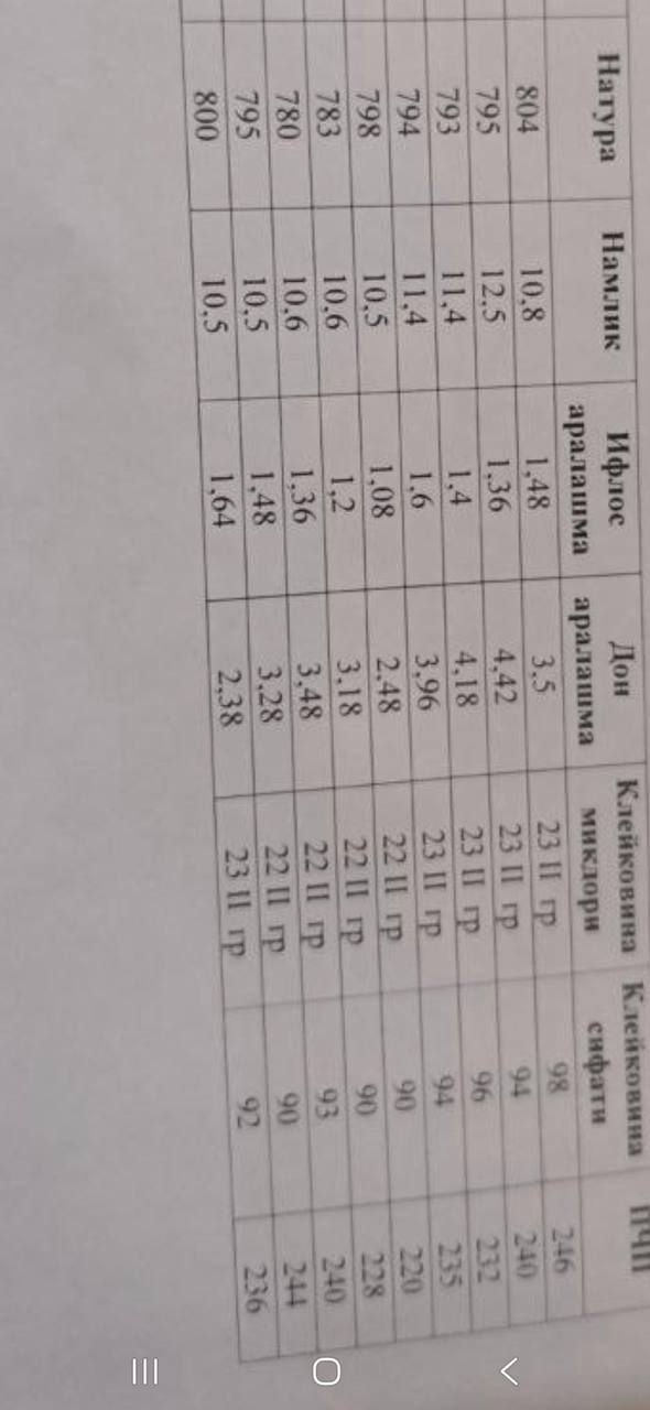 4 klas qozoq bugdoy bor